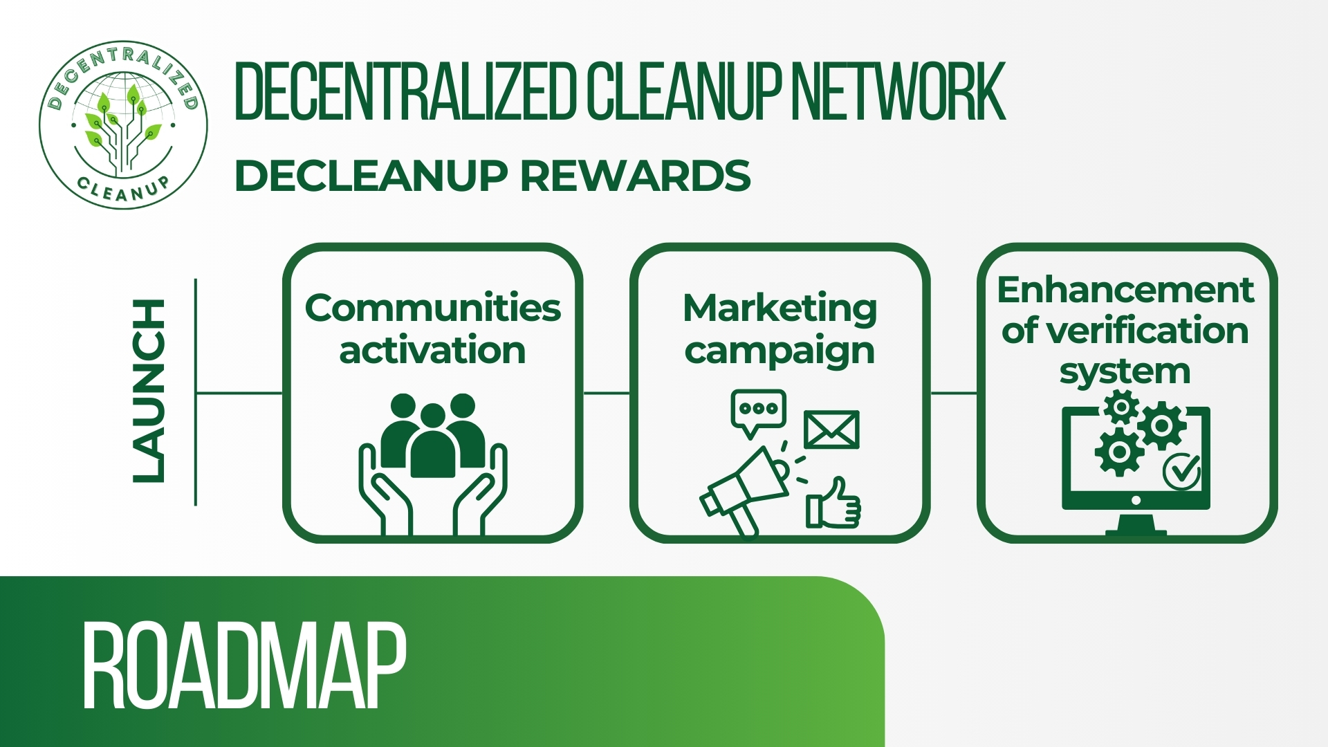 The Roadmap