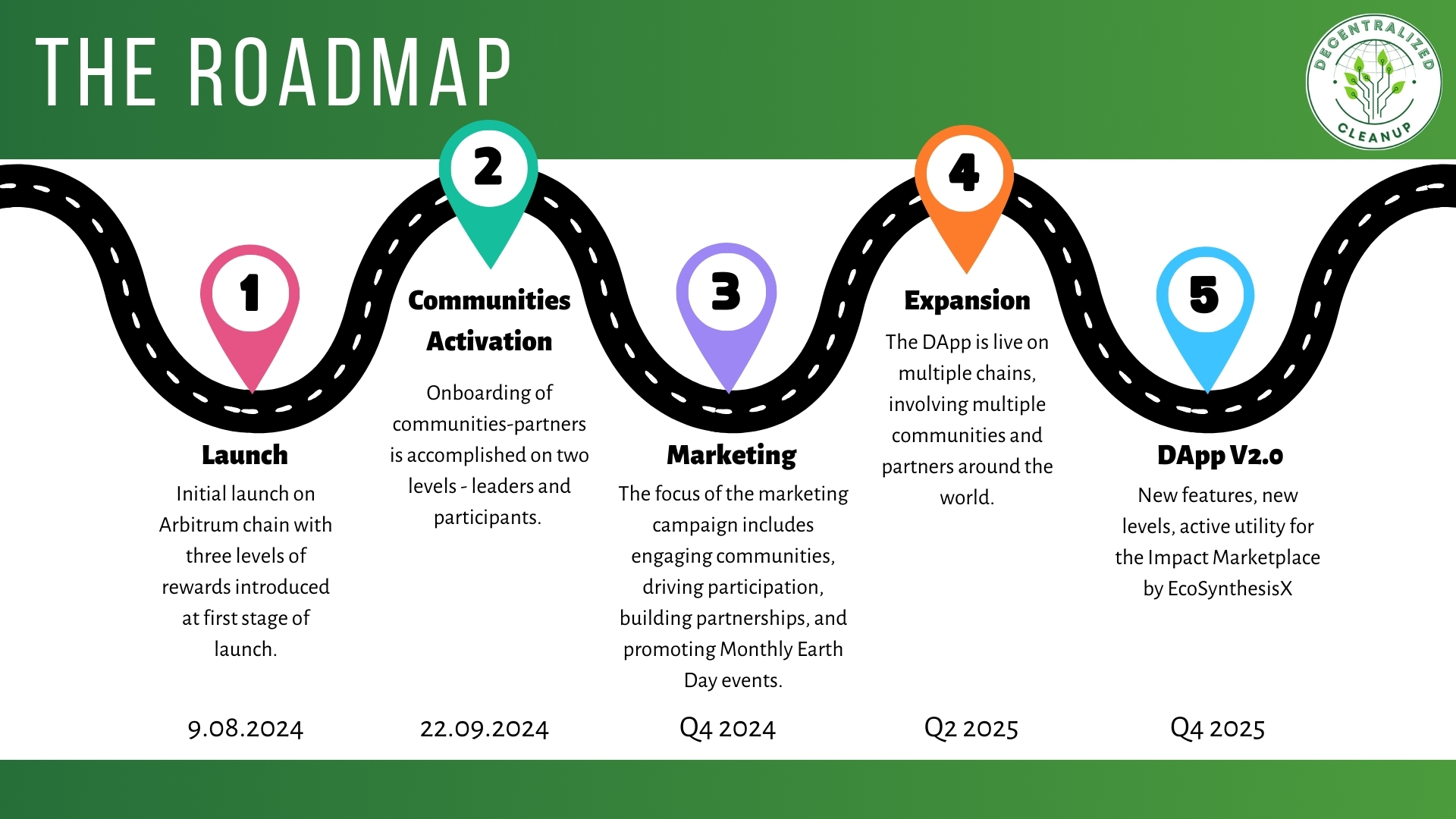 The Roadmap